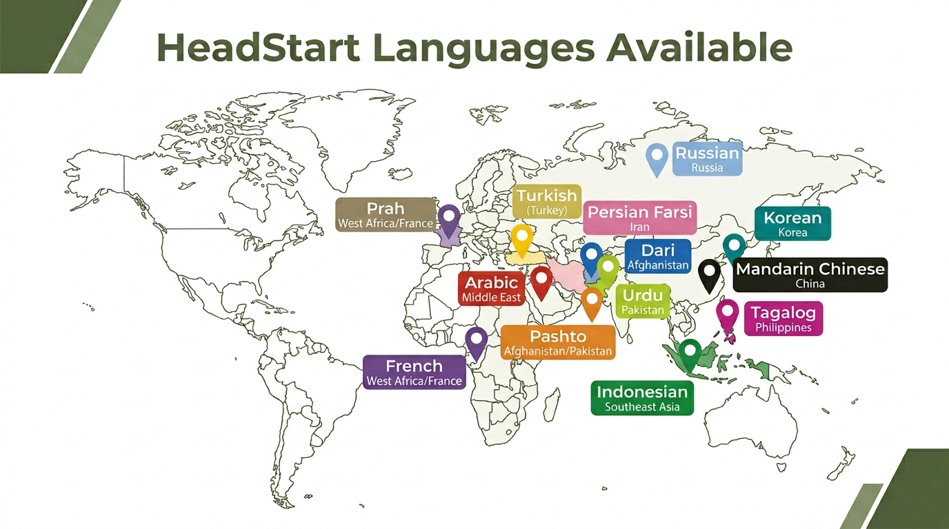 HeadStart Languages Available