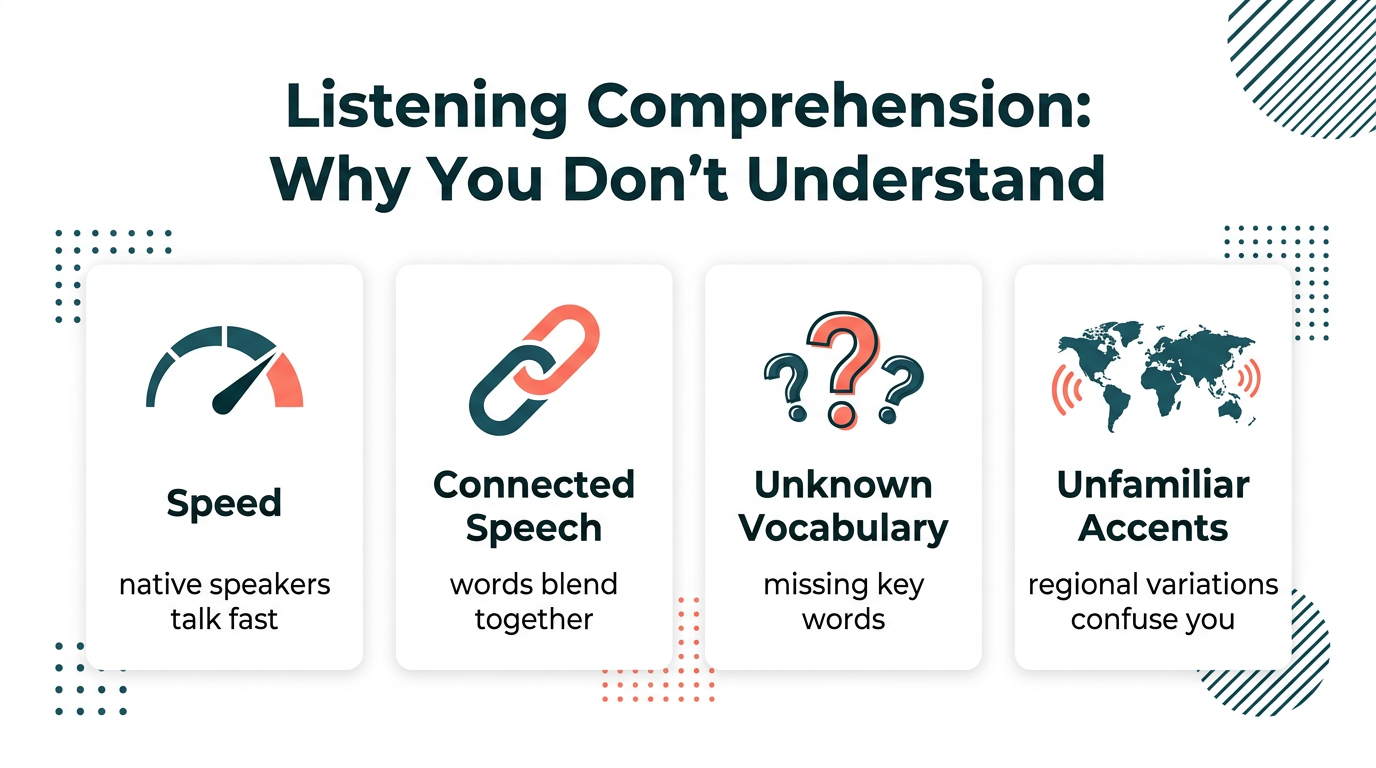 Listening Comprehension Barriers