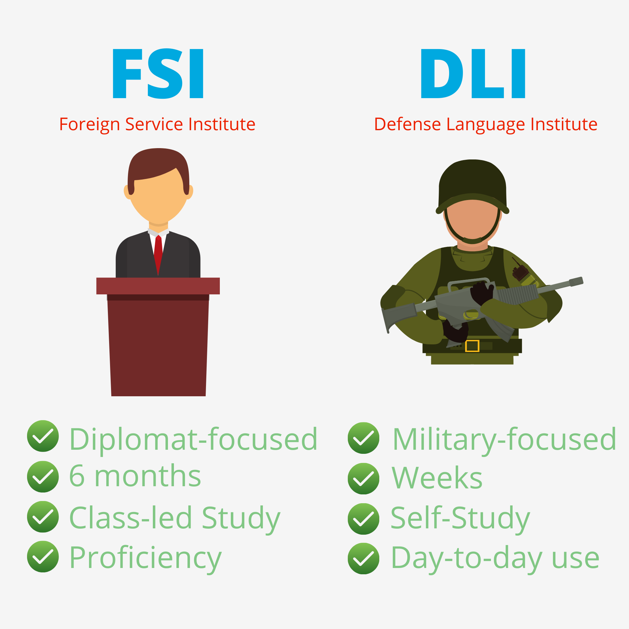 fsi vs dli courses