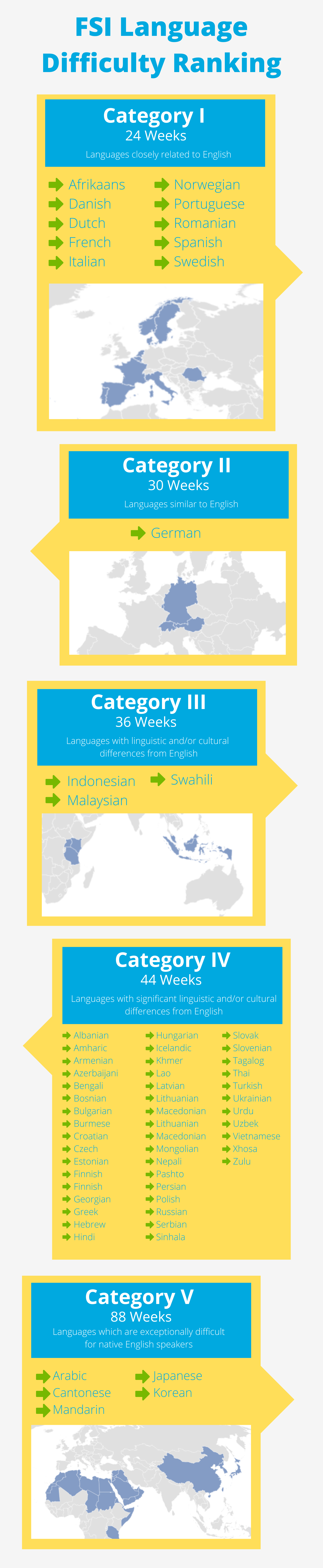 fsi language difficulty